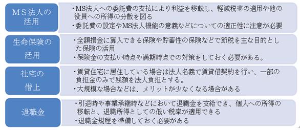 医療法人設立のススメ 医療法人設立のススメ